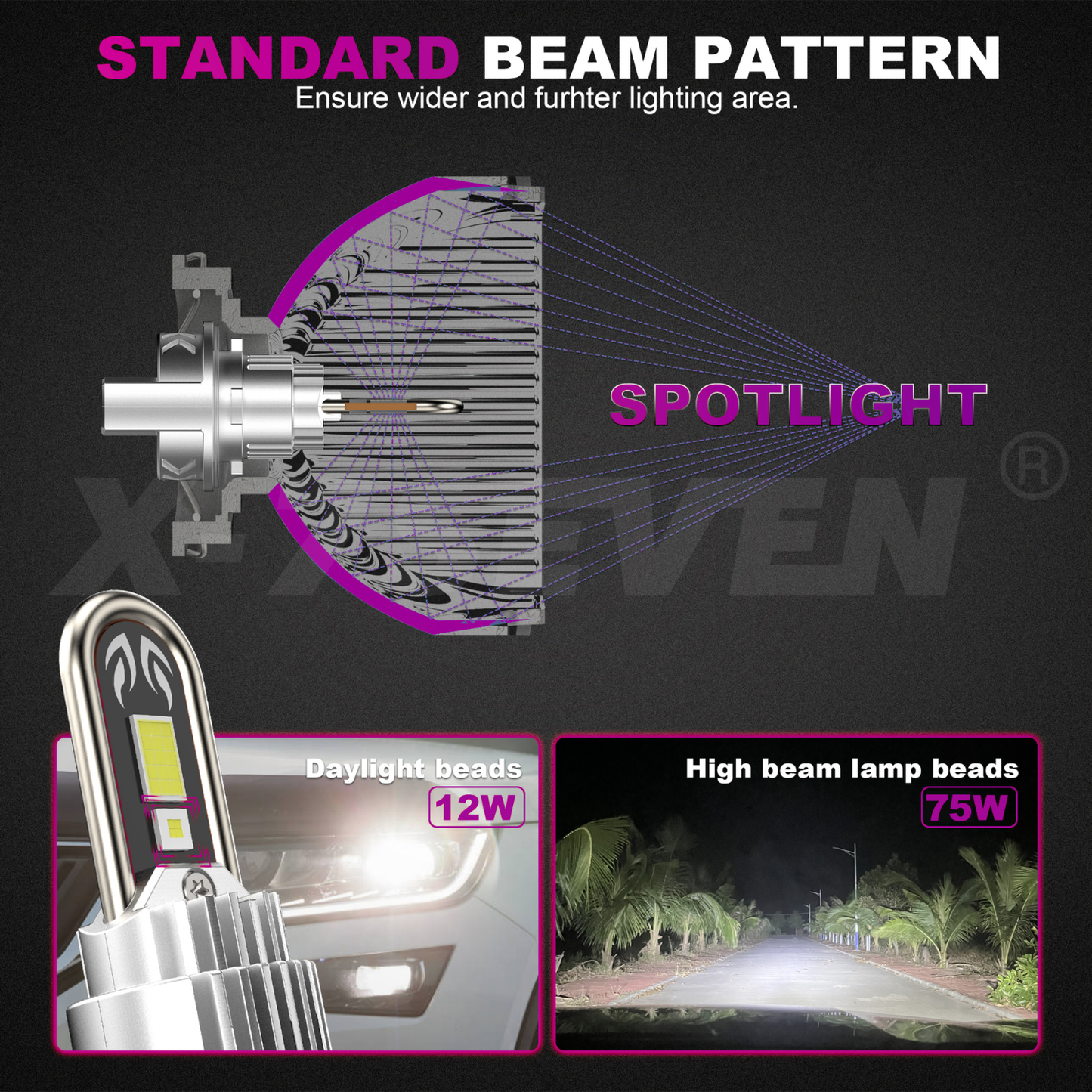 X-7SEVEN 2026 New Upgraded X-Luna S2 Series 150W 15000LM LED Bulb With DRL H15 LED Headlight Bulb