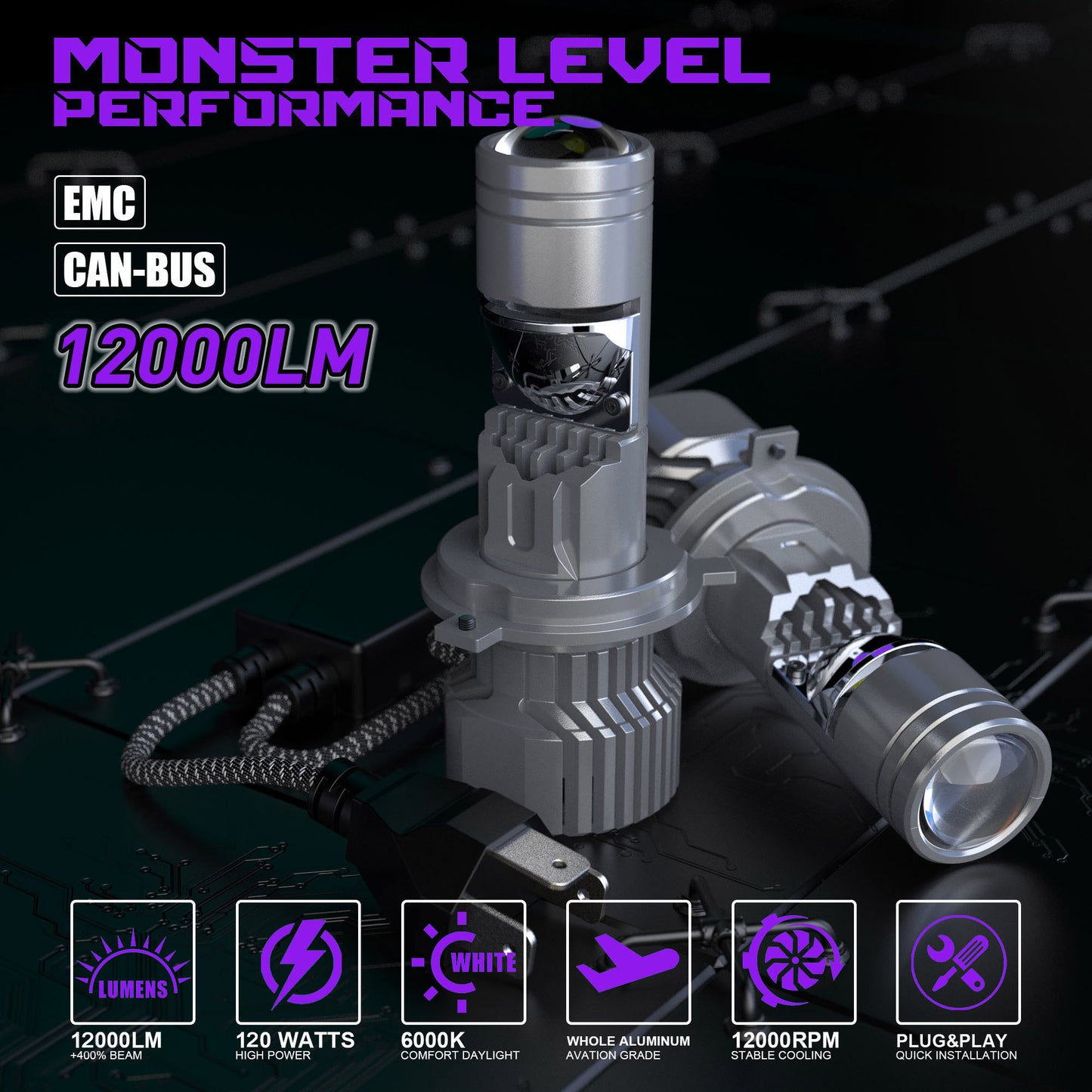 X-7SEVEN H4 Hi/Lo Beam X-Lumino Pro Series 120W 12000LM LHD RHD H4 Mini Bi-LED Projector Lens for Car and Motorcycle