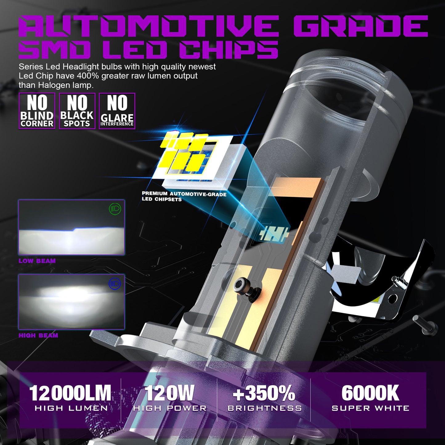 X-7SEVEN H4 Hi/Lo Beam X-Lumino Pro Series 120W 12000LM LHD RHD H4 Mini Bi-LED Projector Lens for Car and Motorcycle