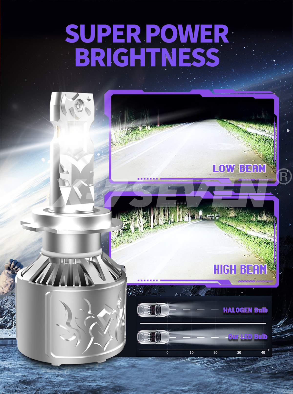 X-7SEVEN OEM 2026 New Launched X-Sirius Series 260W 70000LM High Power HB3 HB4 H4 H7 LED Headlight