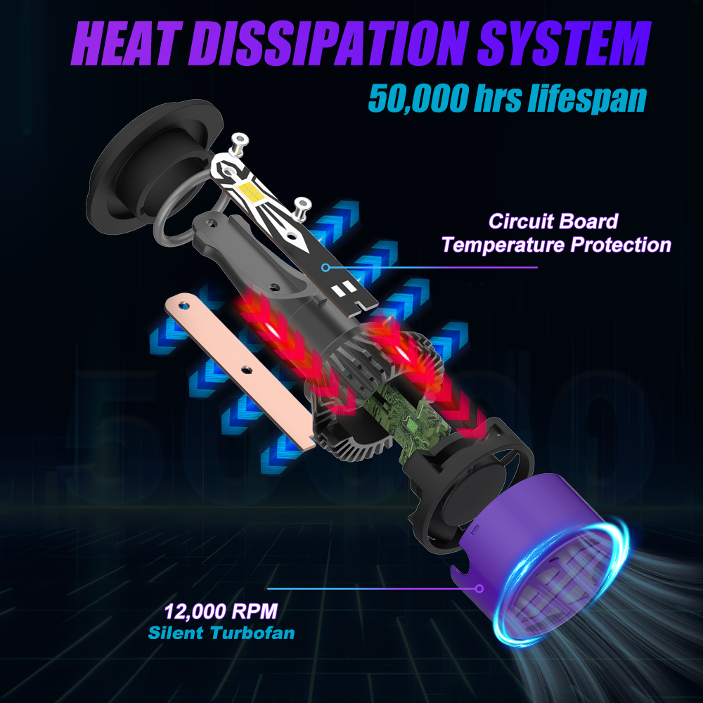 X-7SEVEN New Design X-Lumos Series 6500K/3000K 85W 20000LM H4 H13 Led Car Headlights Super Bright Car Halogen Headlight H7 LED Car Light