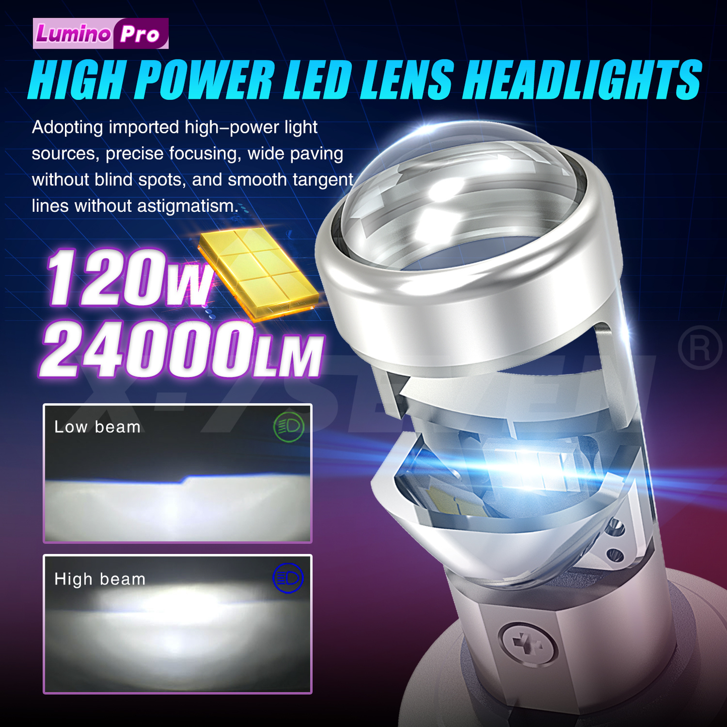 X-7SEVEN H4 Hi/Lo Beam X-Lumino Pro Series 120W 24000LM LHD RHD H4 Mini Bi-LED Projector Lens for Car and Motorcycle