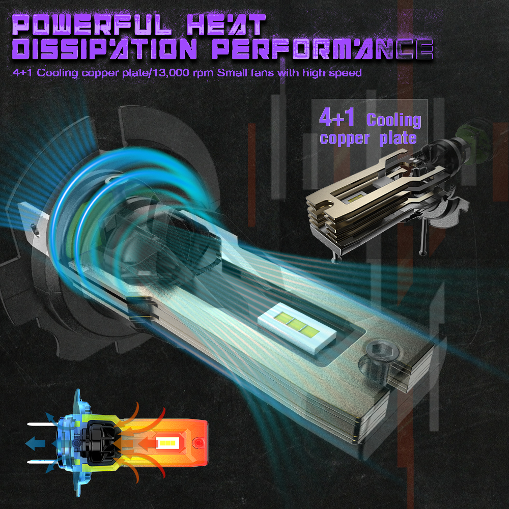 X-7SEVEN Plug & Play X-NOVA Series 70W 15000LM 1:1 Mini Size H4 H7 H11 9005 HB3 HB4 9006 9012 HIR2 LED DRL Fog Light 12V Headlight Bulb