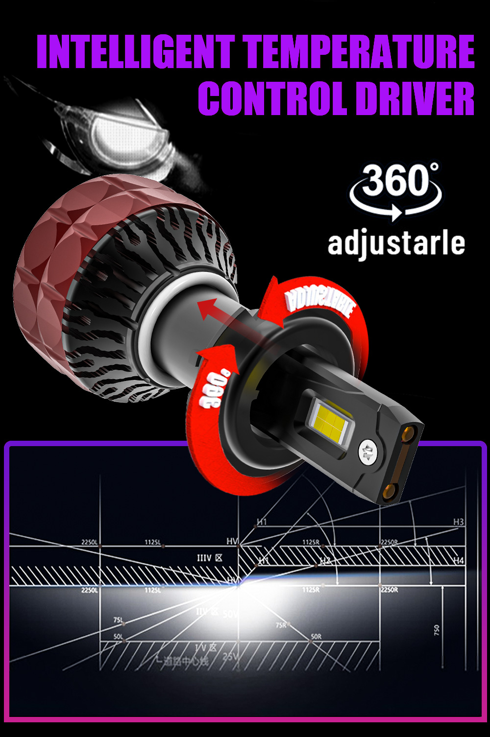 X-7SEVEN OEM Super Decoder X-Athena Series 120W 24000LM H7 H11 H4 Luz Frontal Coche Hi/Lo Beam 6500K Blanco LED Headlight Bulb