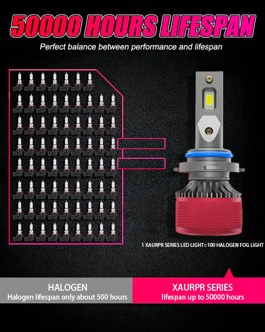 X-7SEVEN High Quality X-Aurora Pro Series 110W 26000LM H1 H3 H7 H11 880 9005 9006 Super Bight LED Car Headlight For KIA Hyundai