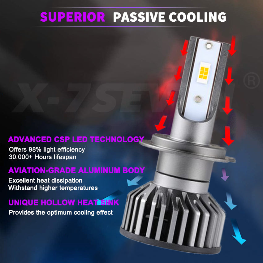 X-7SEVEN Auto Lighting System X-F2 3000K Series LED Headlight Bulbs Car LED Head Lamp Canbus 75W 7500lm LED 9005 H11 Fog Lights