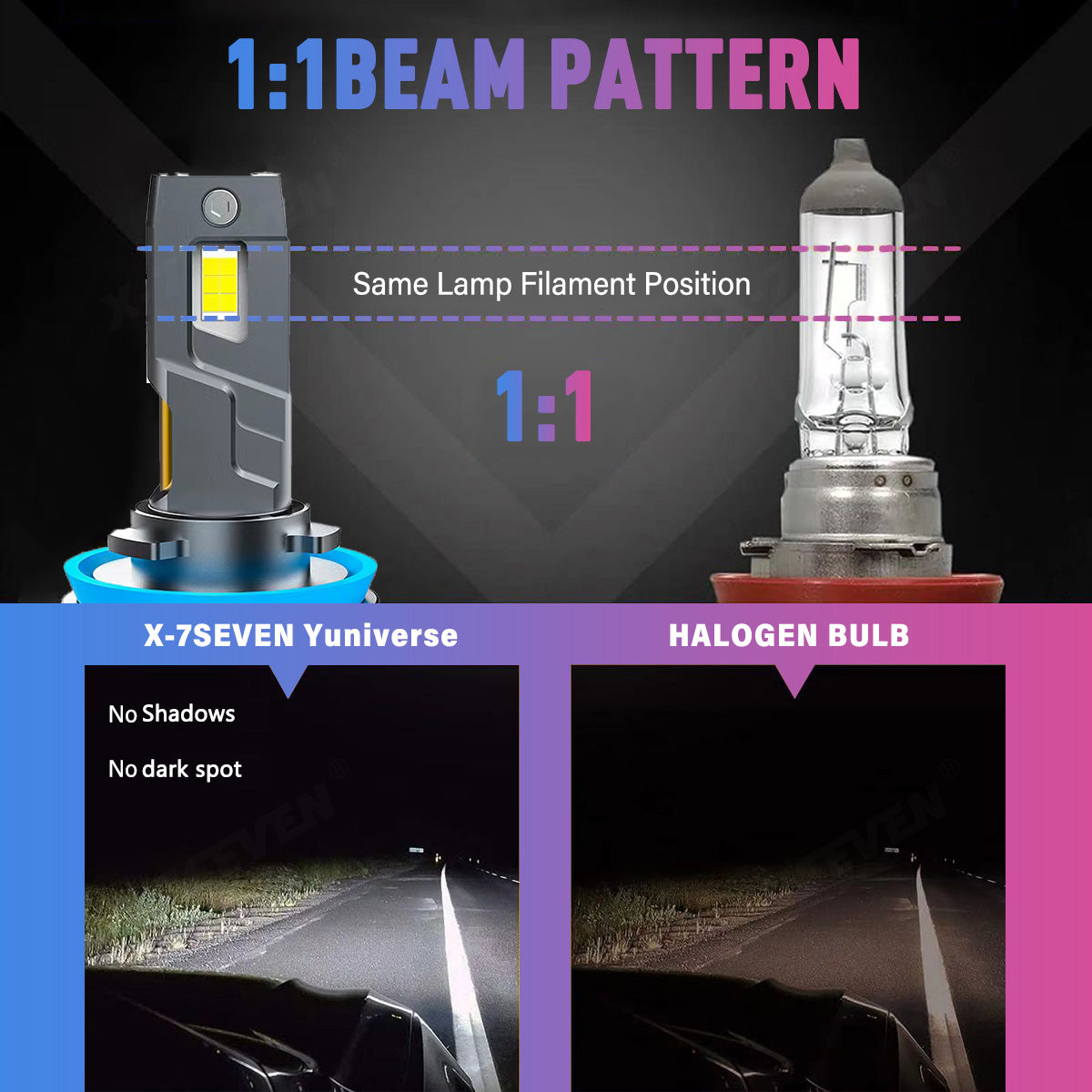 X-7SEVEN Hot Selling X-Yuniverse Series 150W 30000LM Car Light Bulb H11 Canbus Kit Faros 12V 9005 9006 Auto H4 Led Headlight