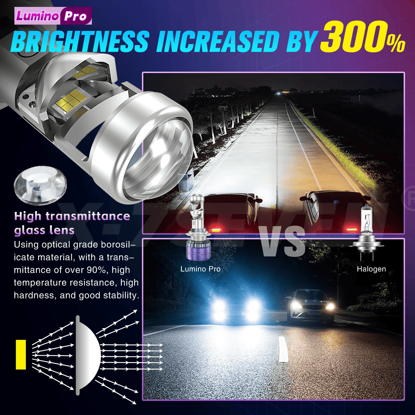 X-7SEVEN H4 Hi/Lo Beam X-Lumino Pro Series 120W 24000LM LHD RHD H4 Mini Bi-LED Projector Lens for Car and Motorcycle