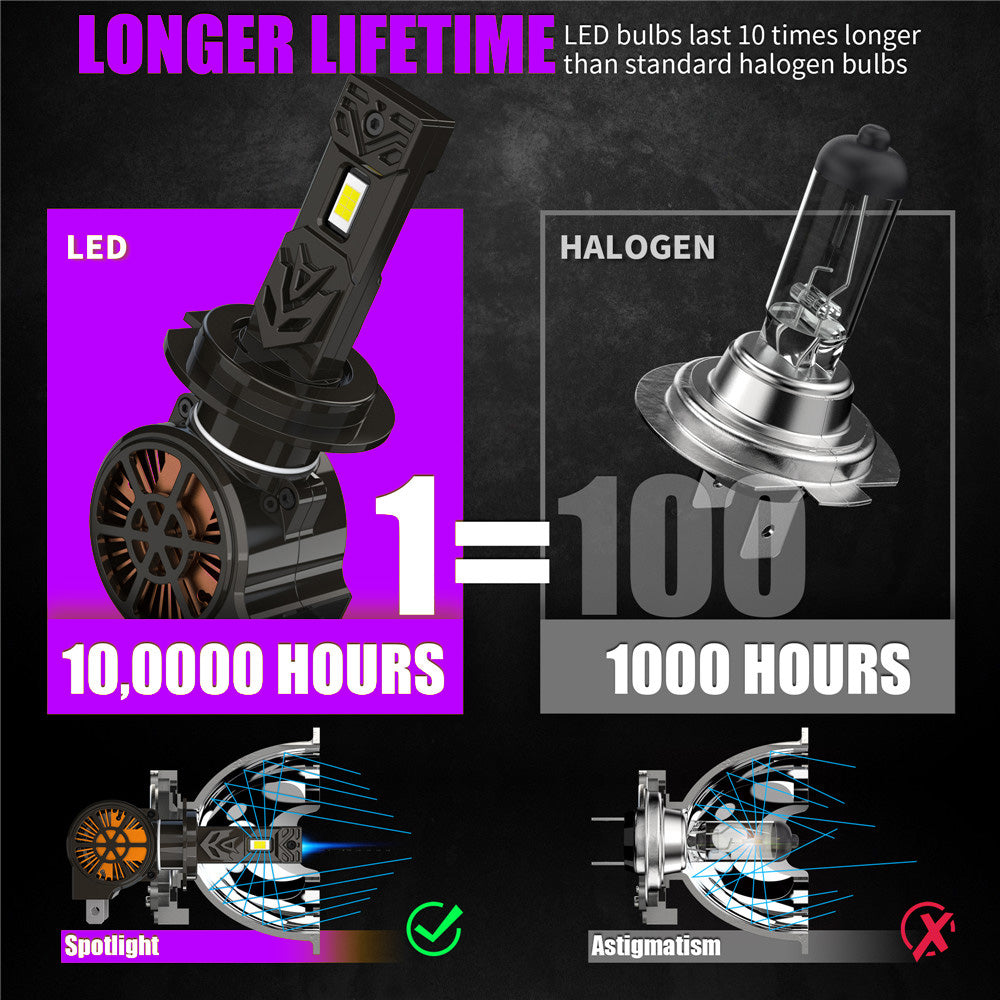 X-7SEVEN OEM X-Kronos Wireless Series 120W 27000LM 1:1 Mini Size Plug & Play Luces Bombillos Led Para Autos 12V H11 9005 9006 LED Lights