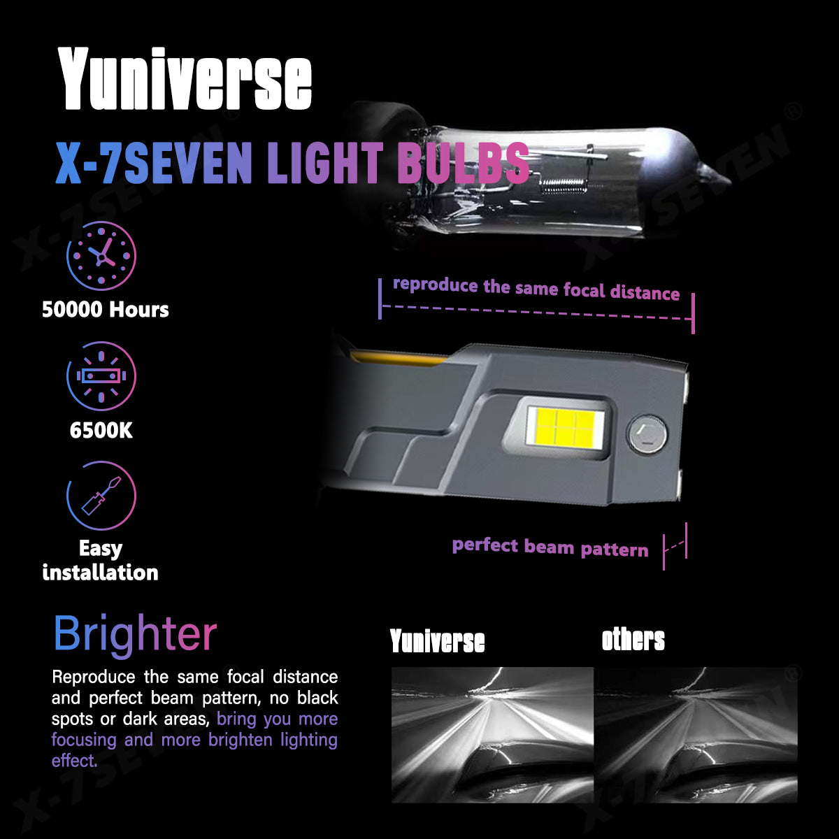 X-7SEVEN Hot Selling X-Yuniverse Series 150W 30000LM Car Light Bulb H11 Canbus Kit Faros 12V 9005 9006 Auto H4 Led Headlight