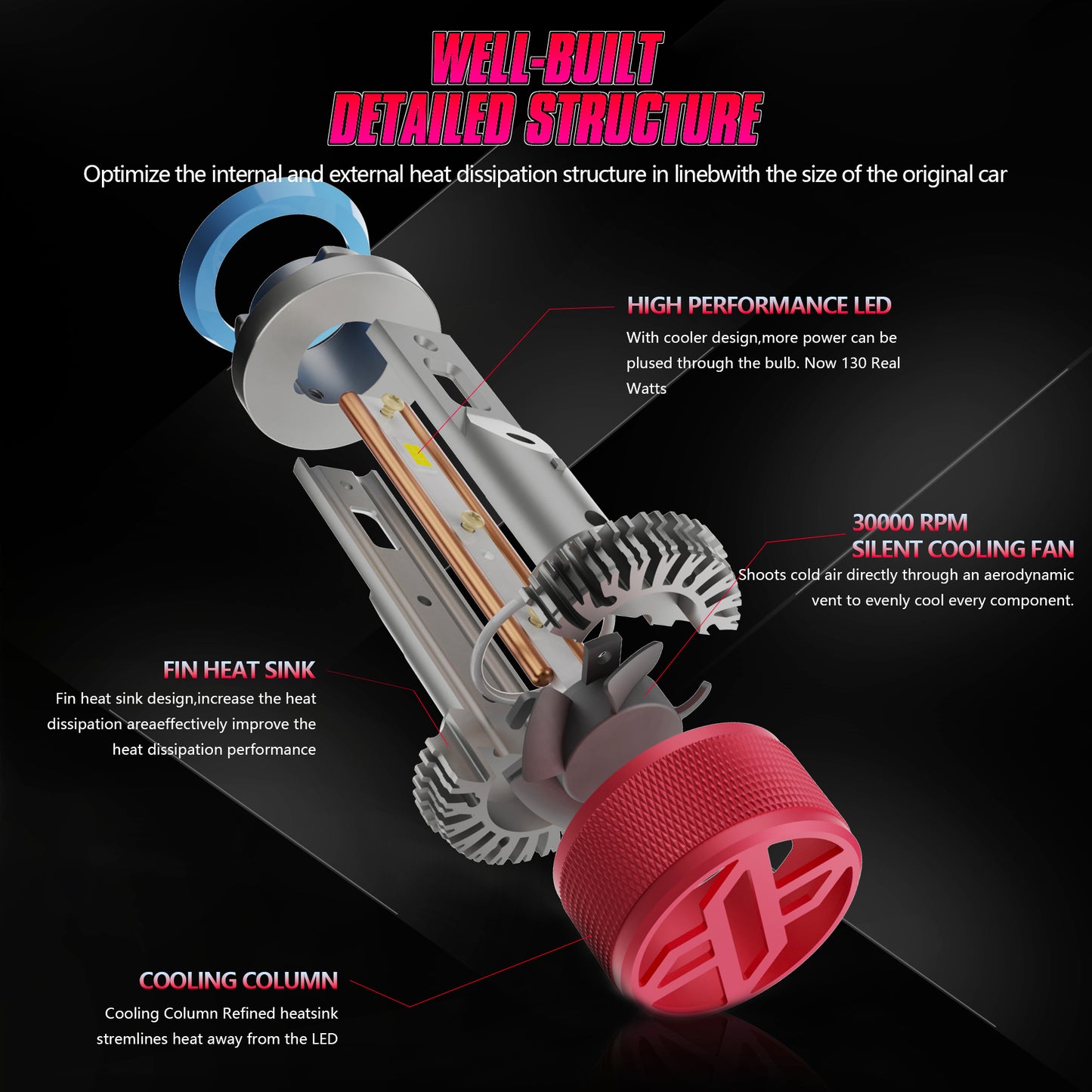 X-7SEVEN High Quality X-Aurora Pro Series 110W 26000LM H1 H3 H7 H11 880 9005 9006 Super Bight LED Car Headlight For KIA Hyundai