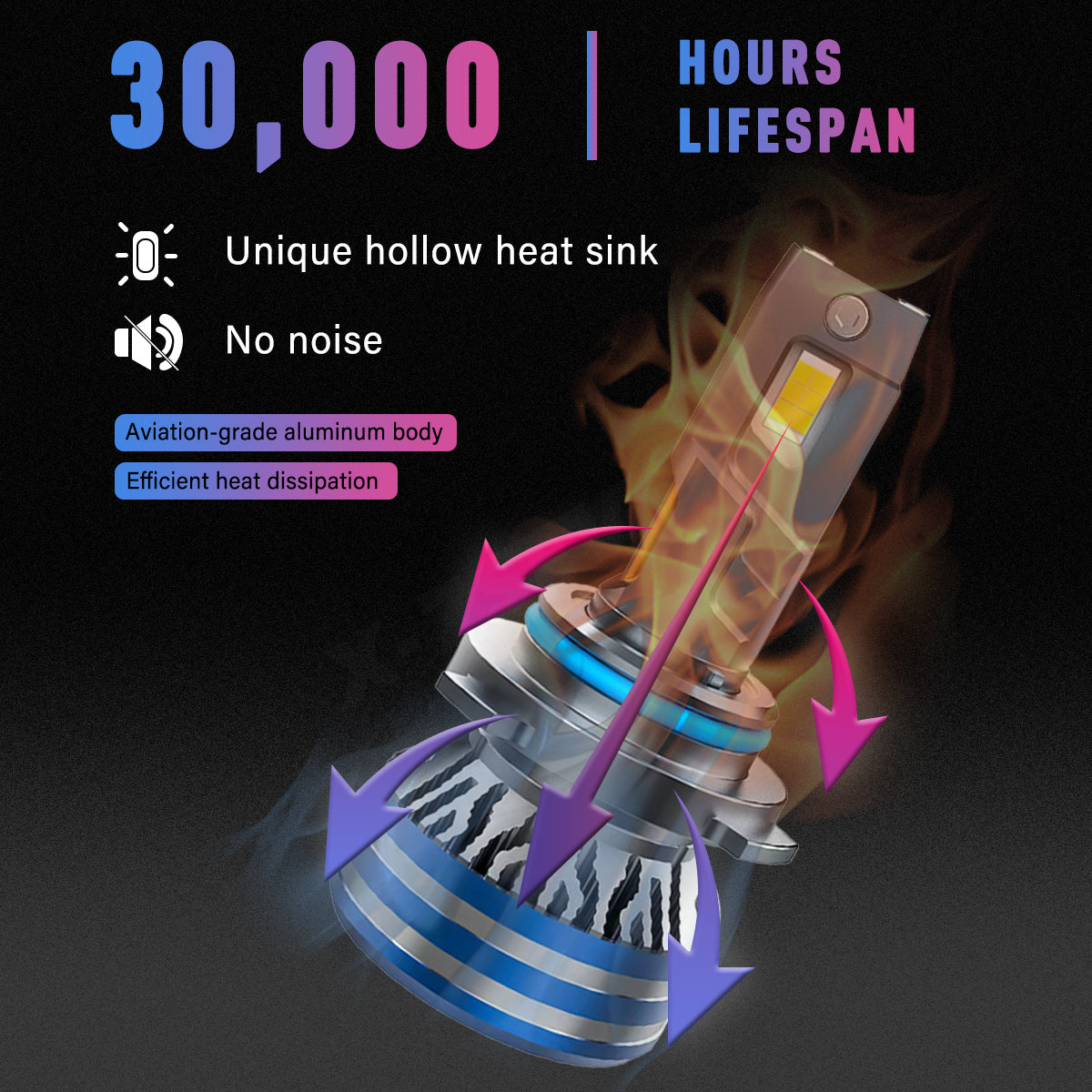 X-7SEVEN Hot Selling X-Yuniverse Series 150W 30000LM Car Light Bulb H11 Canbus Kit Faros 12V 9005 9006 Auto H4 Led Headlight