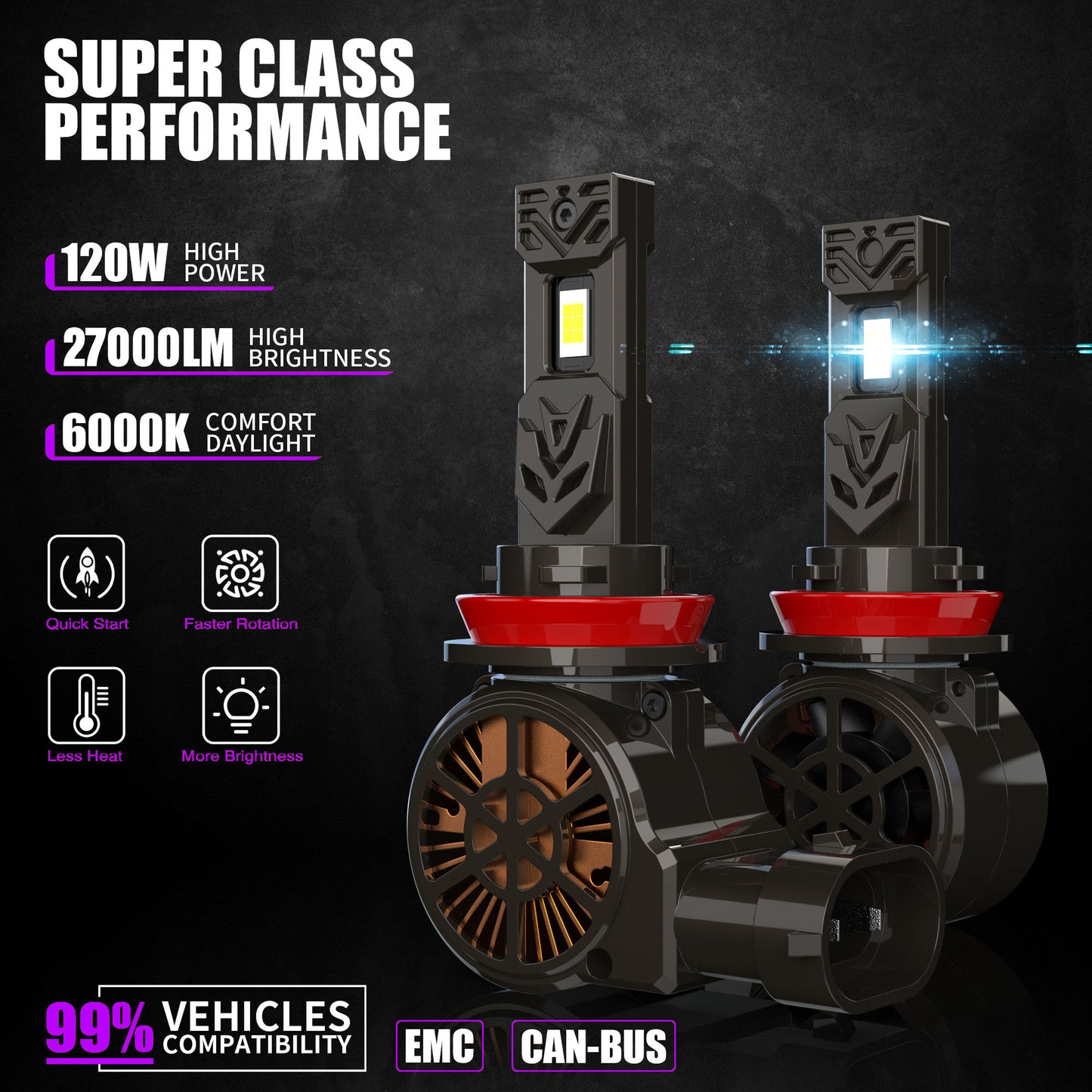 X-7SEVEN OEM X-Kronos Wireless Series 120W 27000LM 1:1 Mini Size Plug & Play Luces Bombillos Led Para Autos 12V H11 9005 9006 LED Lights