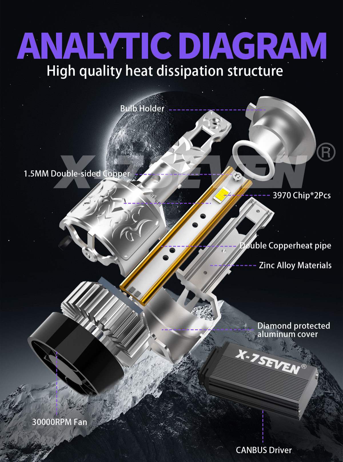 X-7SEVEN OEM 2026 New Launched X-Sirius Series 260W 70000LM High Power HB3 HB4 H4 H7 LED Headlight