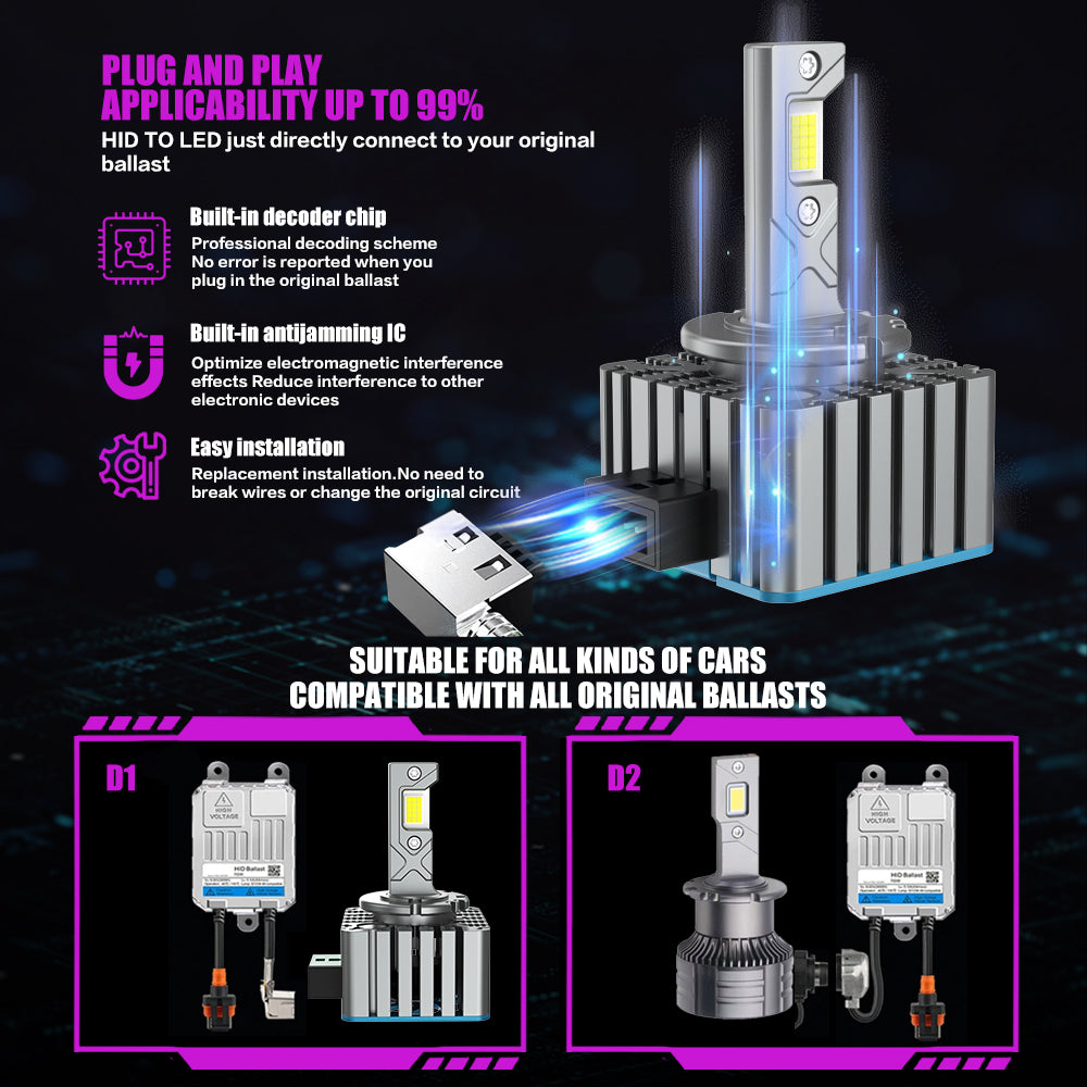 X-7SEVEN New Design X-Apollo D Pro Series 140W 28000LM D1S D2S D3S D4S D5S D8S HID TO LED Conversion KIT