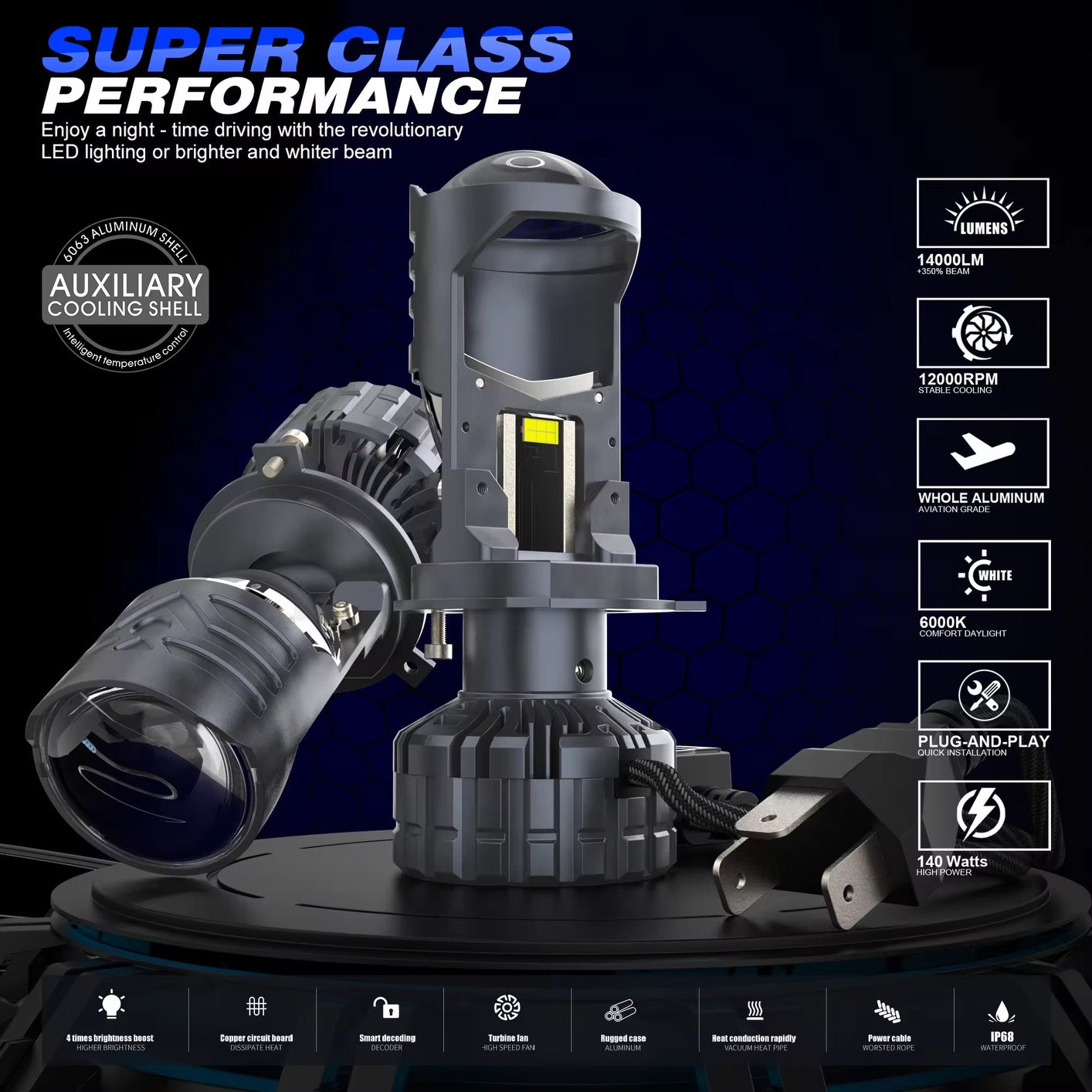 X-7SEVEN Beam-Focused X-Lumino Plus Series 140W 14000LM LHD H4 Mini Projector Lens for Motors and Car