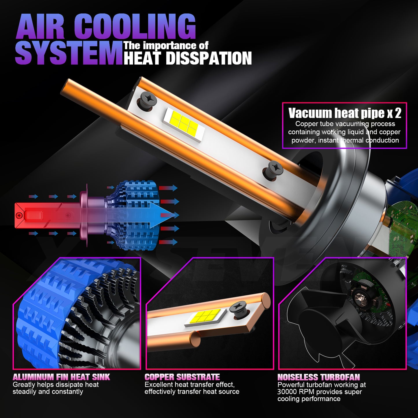 X-7SEVEN OEM Factory Wholesale X-Ultra Series 130W 24000LM Double Copper Tubes Automobiles Headlamp With Canbus Led Headlight Bulb