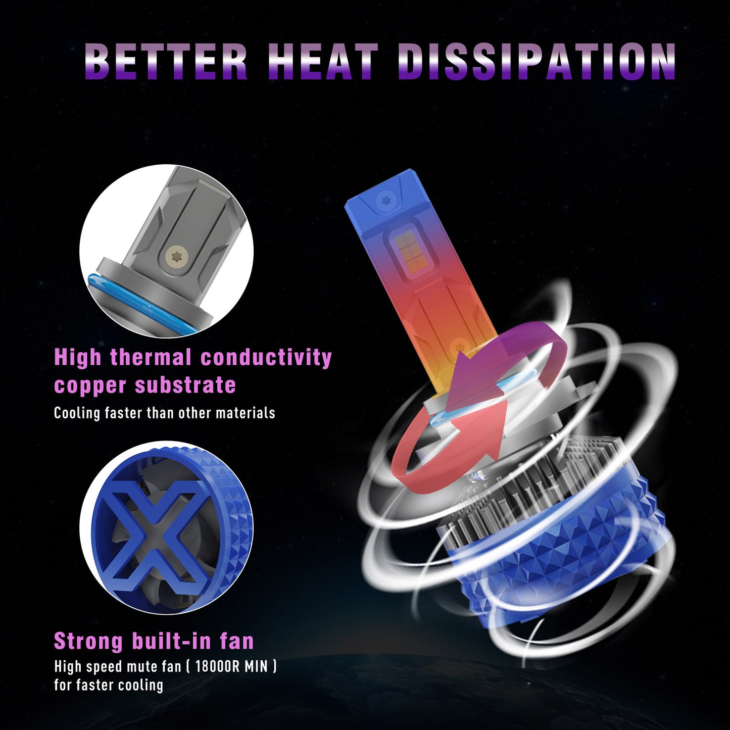 X-7SEVEN 2025 Upgrade X-Ultra Pro 140W 25000LM High Power Luces LED Para Automotive LED Headlight H7 H1 H11 High Low Beam H4 Faro LED For Car