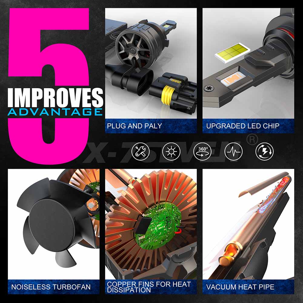 X-7SEVEN OEM High Brightness X-Kronos Series 160W 36000LM H4 H1 H7 H11 9005 9006 HB3 HB4 HIR2 Automotive Led Headlight Bulb