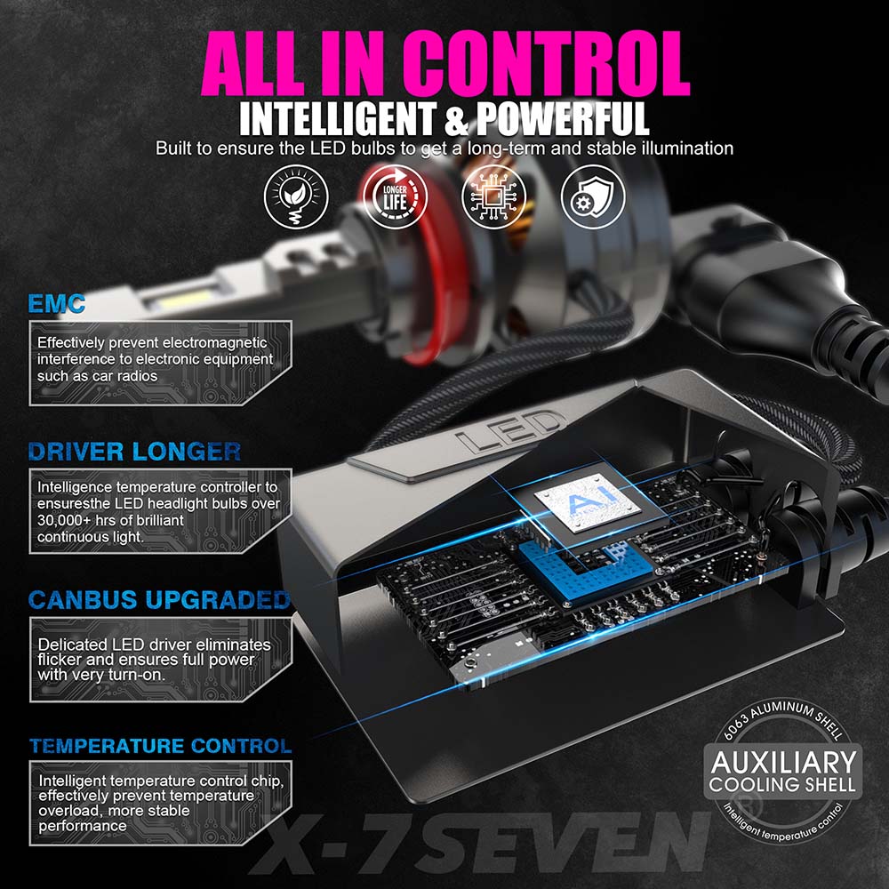 X-7SEVEN OEM High Brightness X-Kronos Series 160W 36000LM H4 H1 H7 H11 9005 9006 HB3 HB4 HIR2 Automotive Led Headlight Bulb