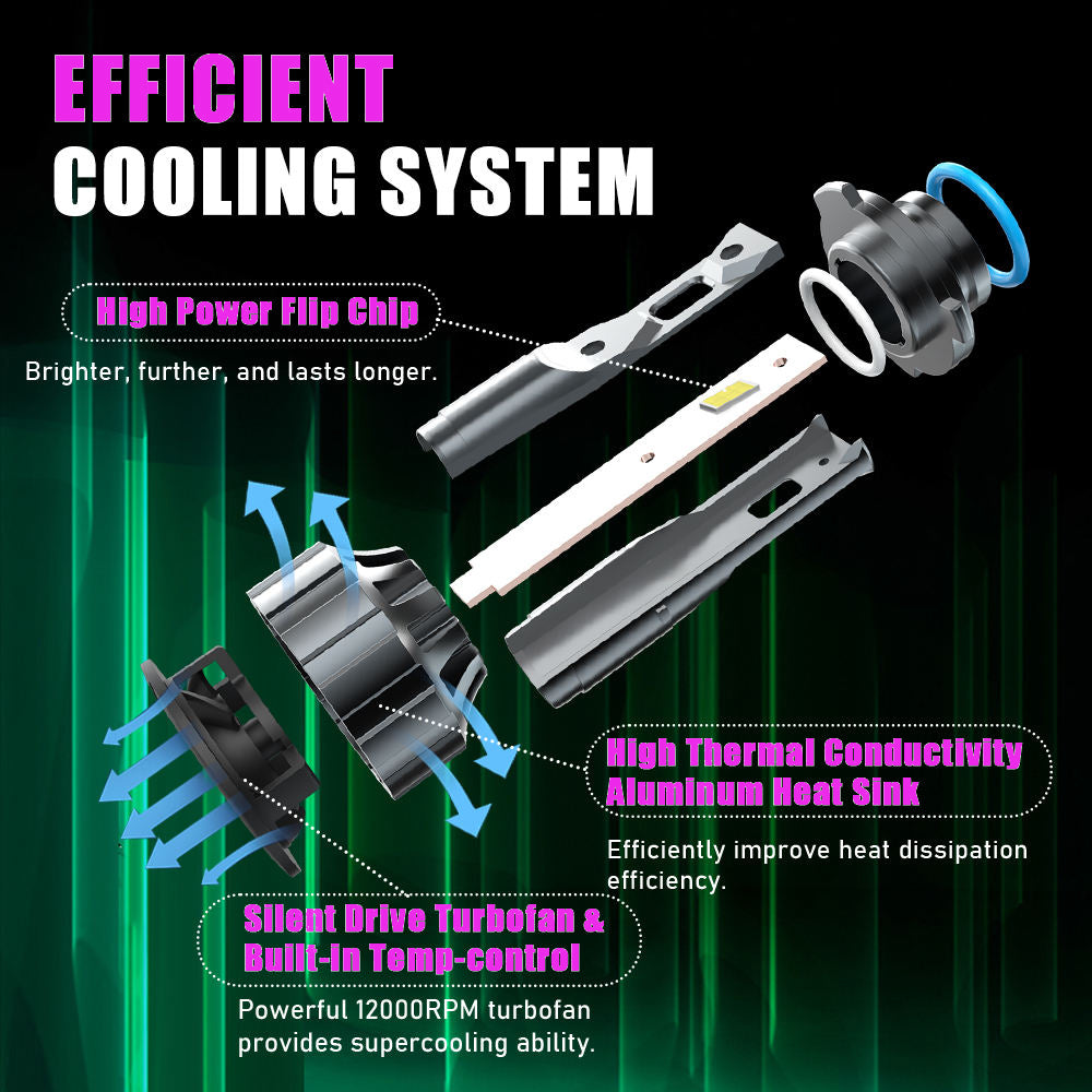 X-7SEVEN Error Free X-T1 Plus Series 85W 8500LM CSP Chips 6500K H7 LED Headlight Bulb Canbus Car 12V Conversion Kit Focos H7 LED Light