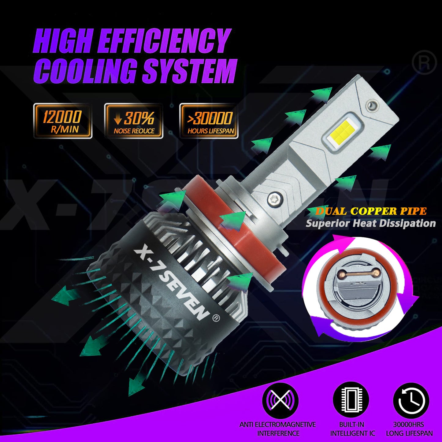 X-7SEVEN Premium Quality X-Zeus Pro Series 170W 35000LM H4 H7 H1 High Low Beam Faro Led Auto LED Headlight Bulb