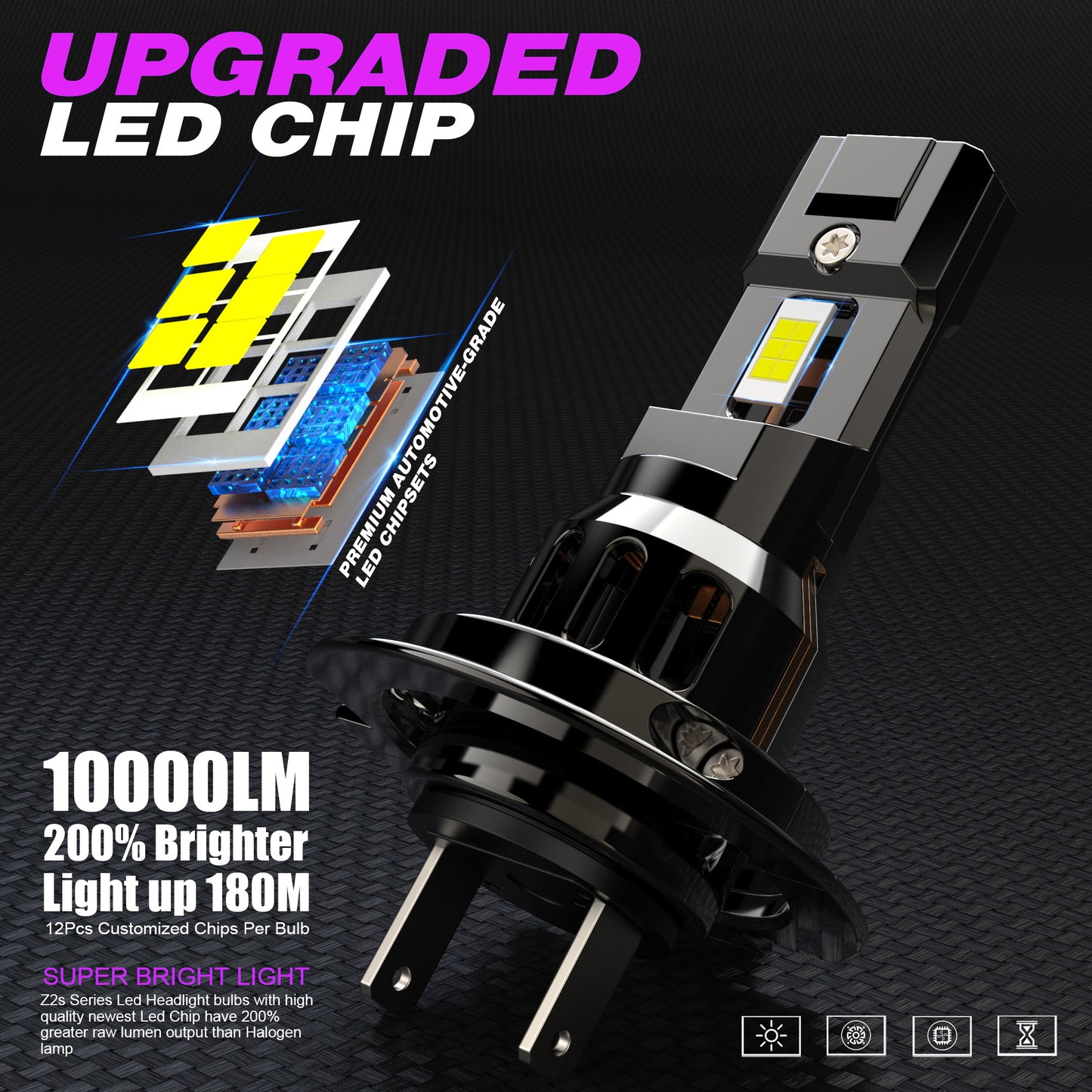 X-7SEVEN X-Mini S Series 72W 10000LM 1:1 Size Plug & Play H4 H7 LED Headlight LED Car Bulb For All Vehicles